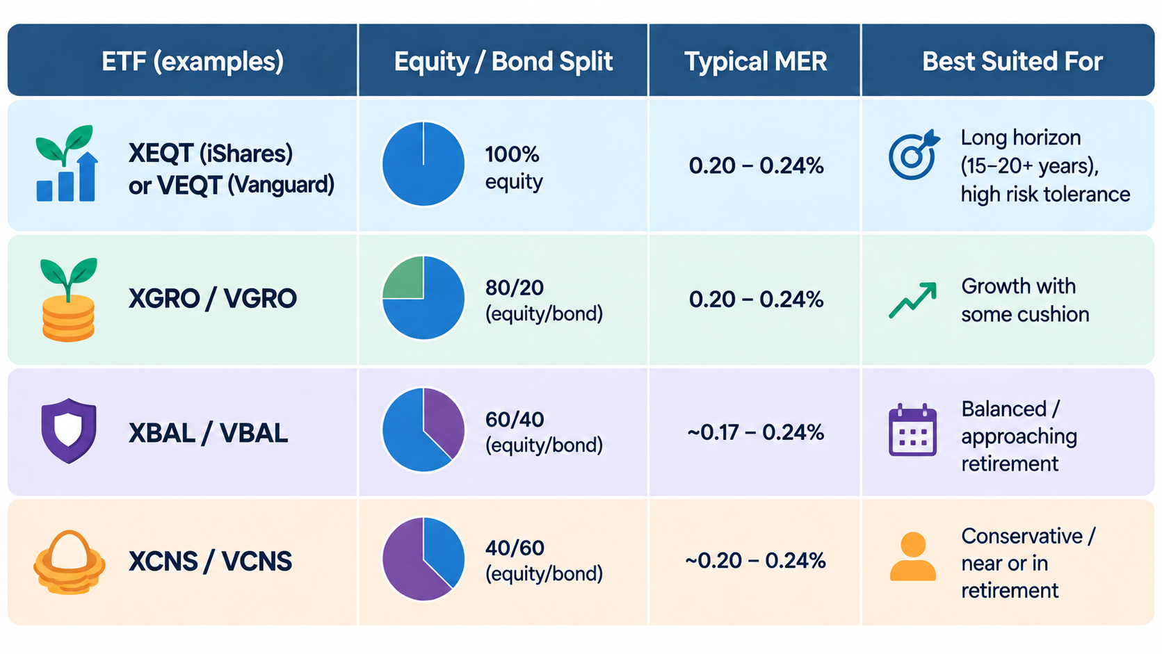 ETF Portfolio Comparison Guide