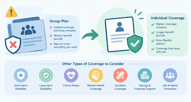 isual chart comparing group insurance vs individual coverage benefits, along with critical illness, disability, and life insurance types